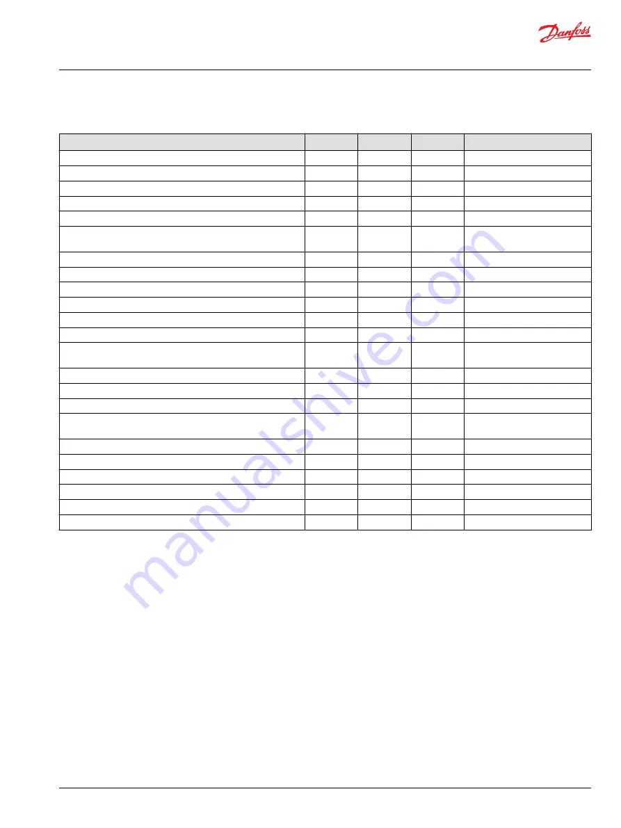 Danfoss PLUS+1 SC024-110 Technical Information Download Page 11