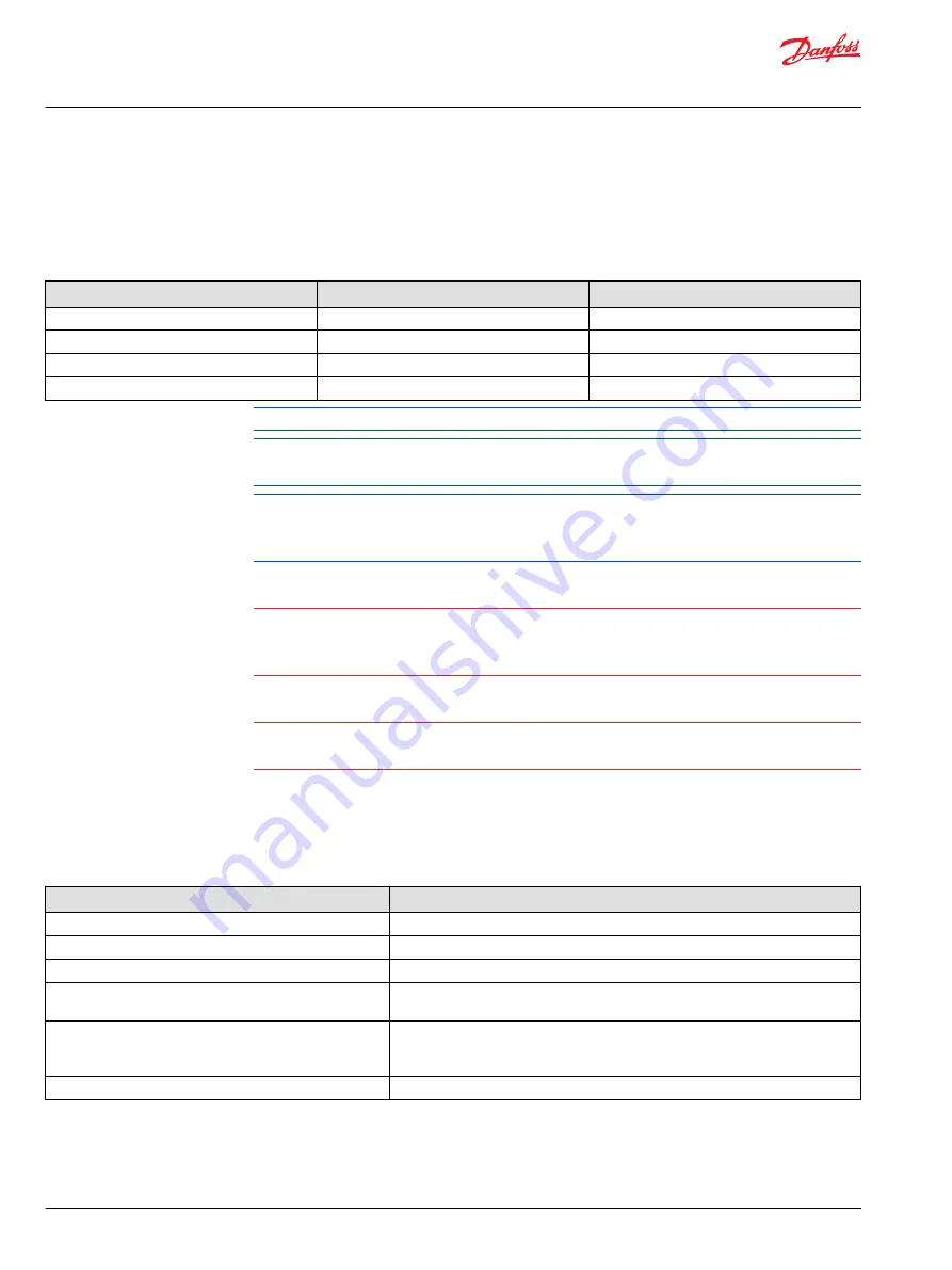 Danfoss PLUS+1 SC024-110 Technical Information Download Page 12