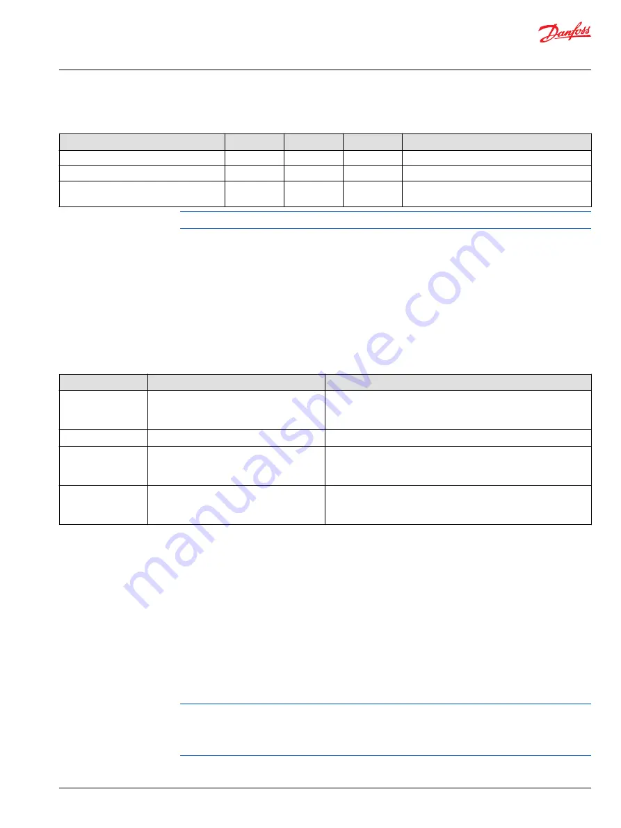 Danfoss PLUS+1 SC024-110 Technical Information Download Page 13