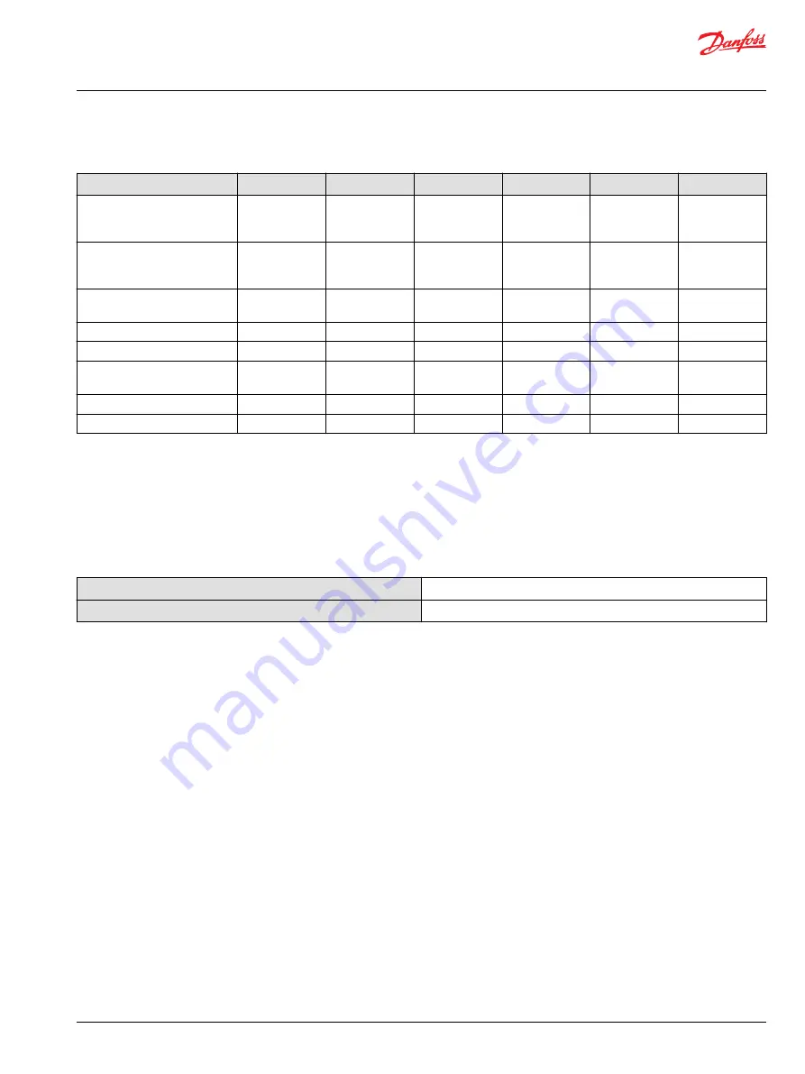 Danfoss PLUS+1 SC024-110 Technical Information Download Page 17