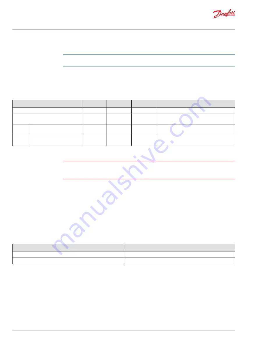 Danfoss PLUS+1 SC024-110 Technical Information Download Page 18