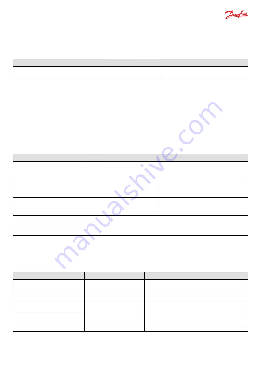 Danfoss PLUS+1 SC024-110 Technical Information Download Page 20