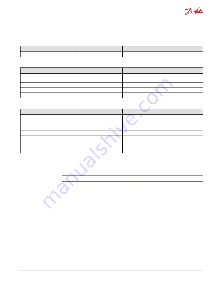 Danfoss PLUS+1 SC024-110 Technical Information Download Page 21