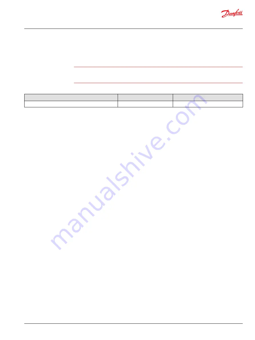 Danfoss PLUS+1 SC024-110 Technical Information Download Page 23