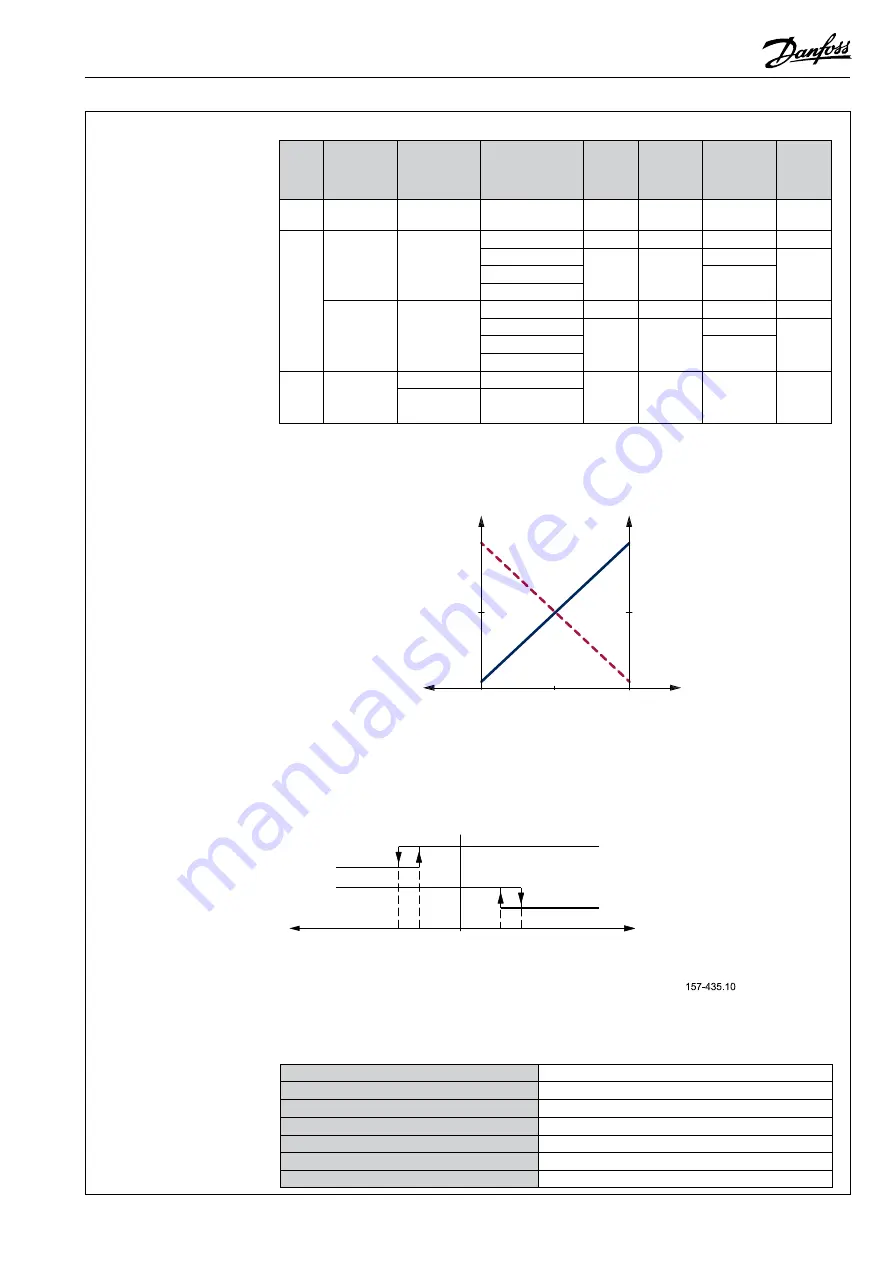 Danfoss PVE 4 Series Installation Manual Download Page 5