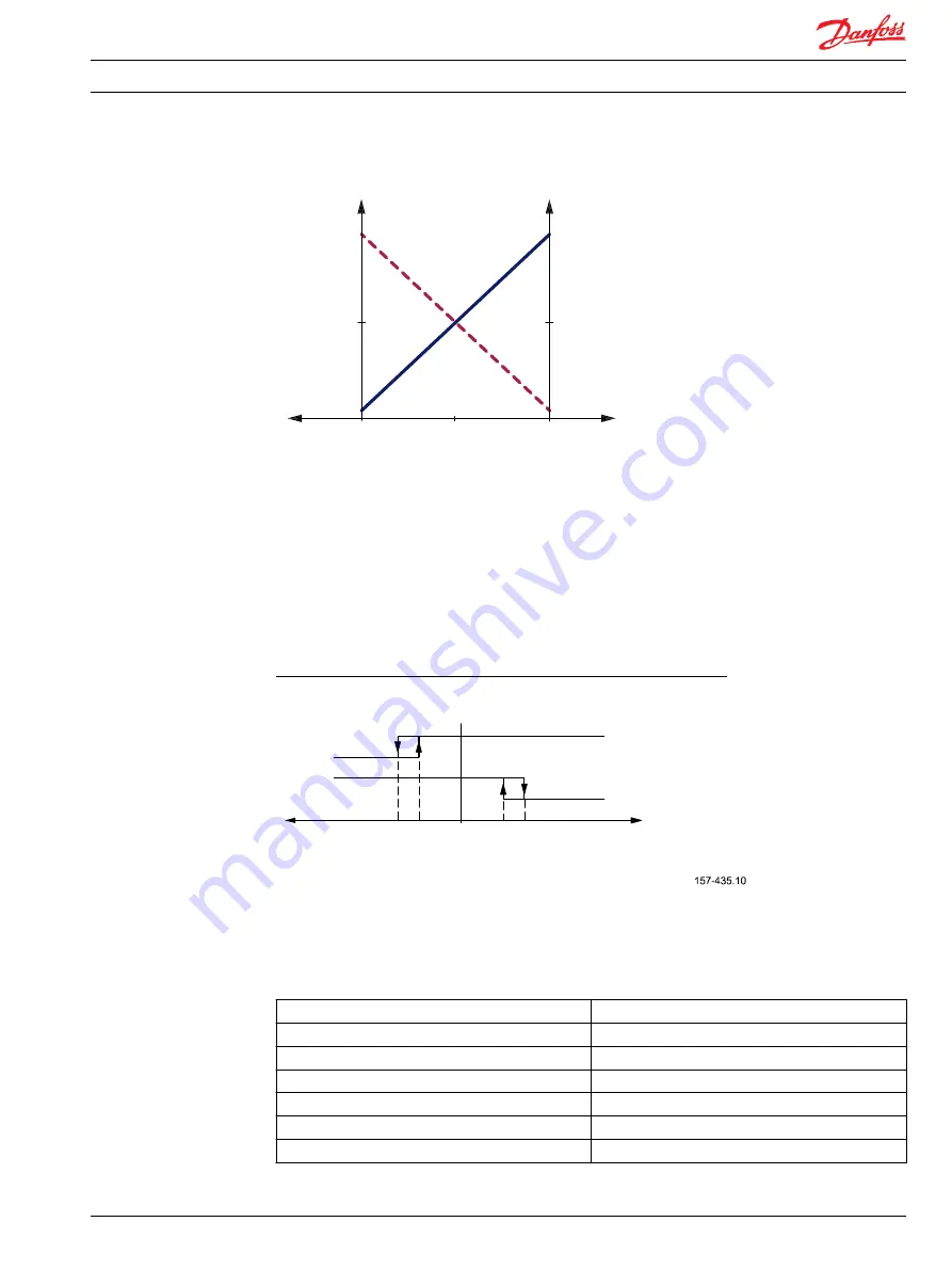 Danfoss PVE 4 Series Technical Information Download Page 17