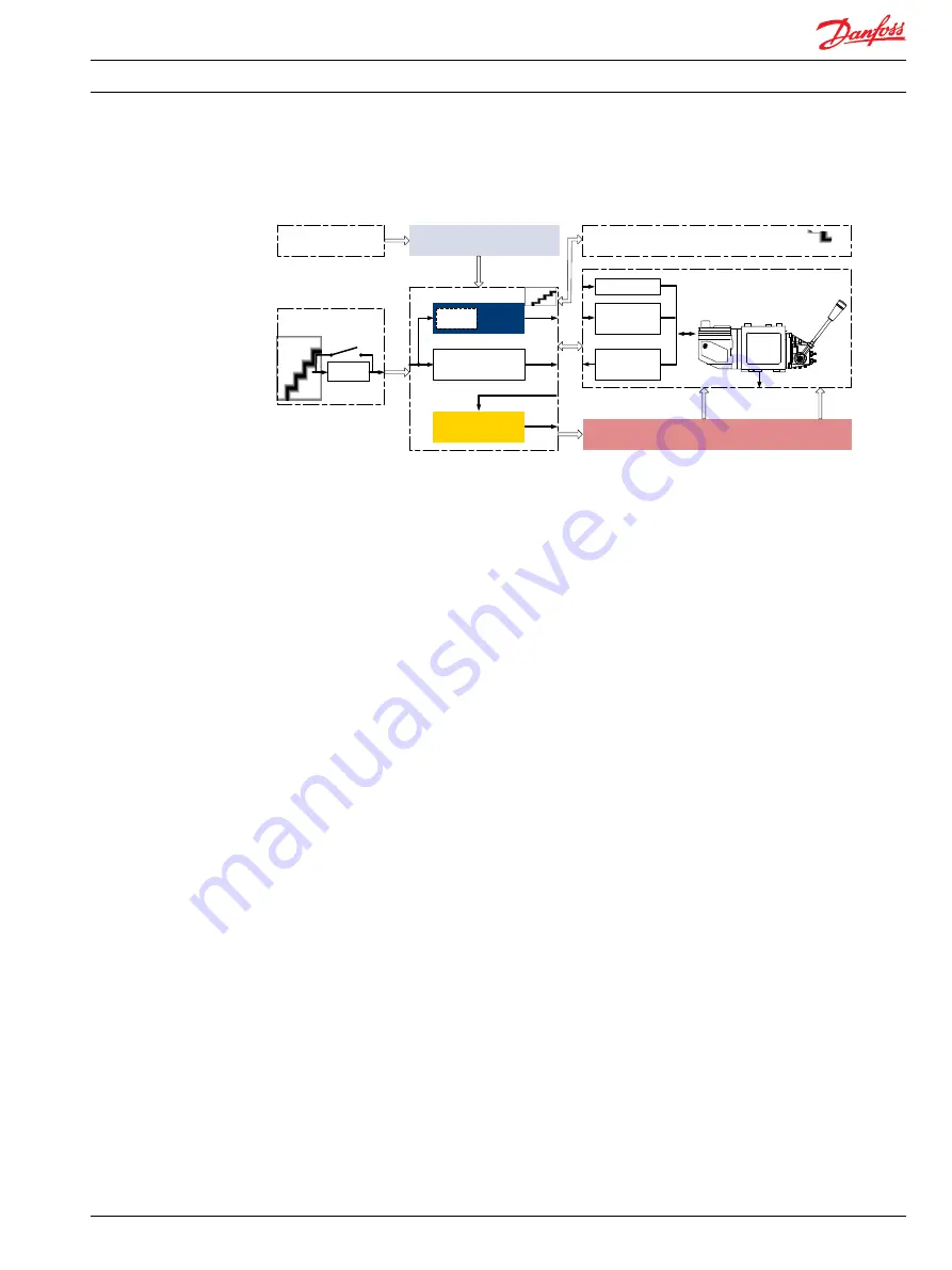 Danfoss PVE 4 Series Technical Information Download Page 21