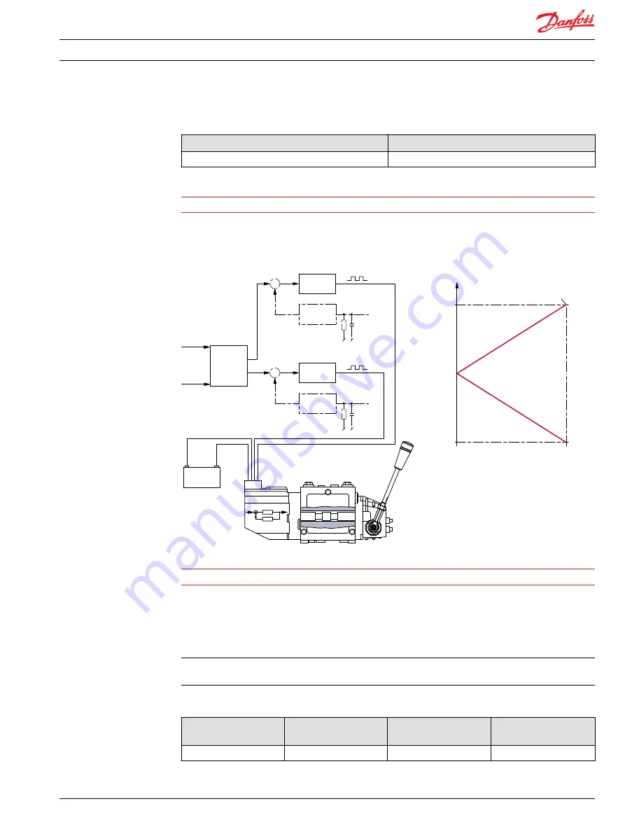 Danfoss PVE 4 Series Technical Information Download Page 27