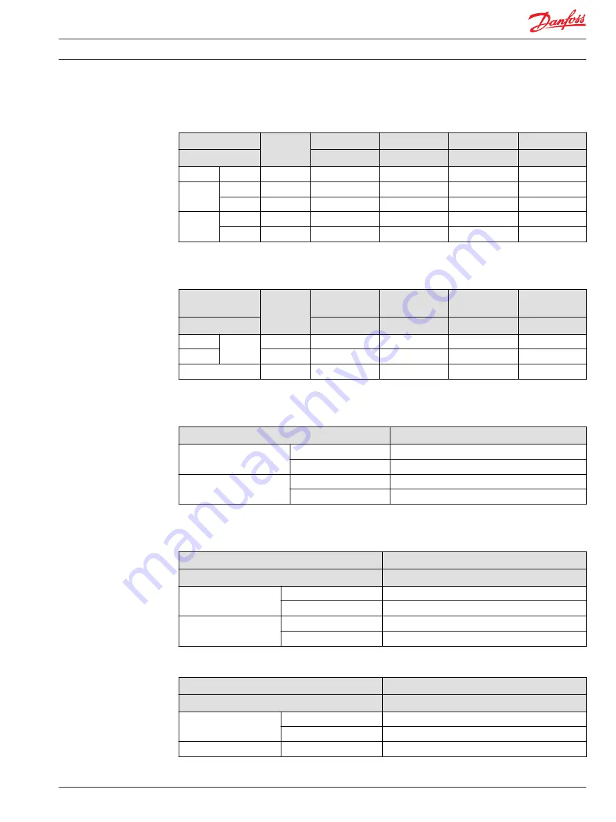 Danfoss PVE 4 Series Technical Information Download Page 49