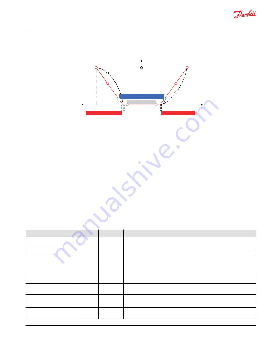 Danfoss pved-cl Operation Manual Download Page 25