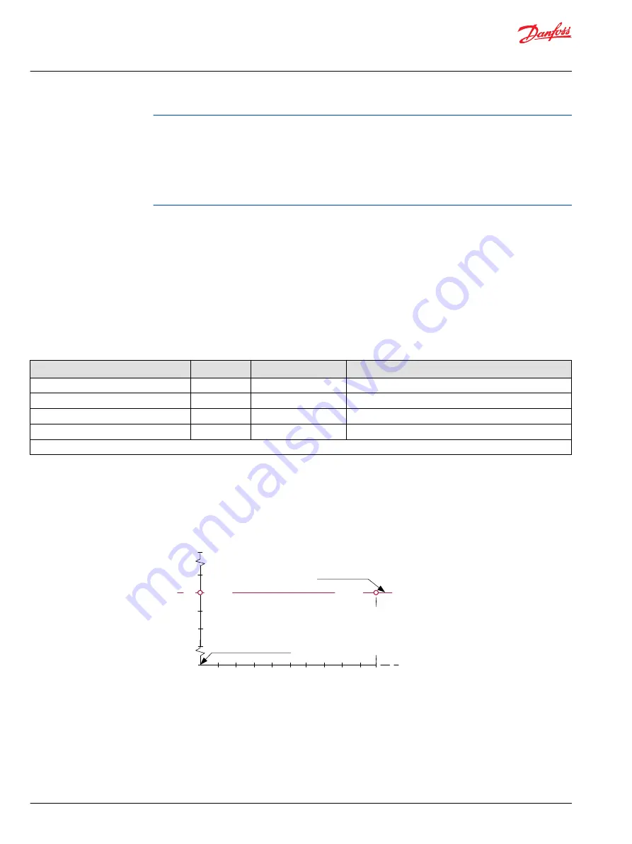 Danfoss pved-cl Operation Manual Download Page 42