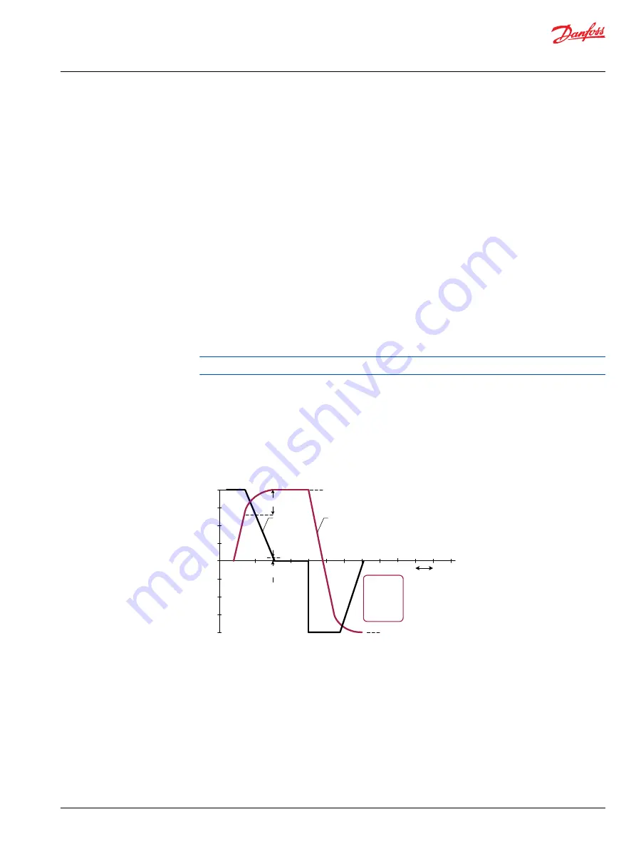 Danfoss pved-cl Operation Manual Download Page 49