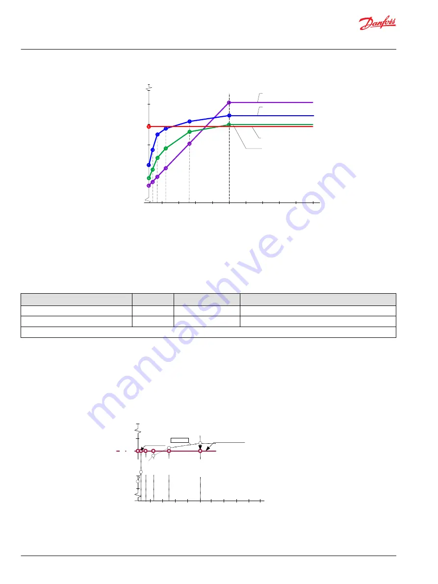 Danfoss pved-cl Operation Manual Download Page 54