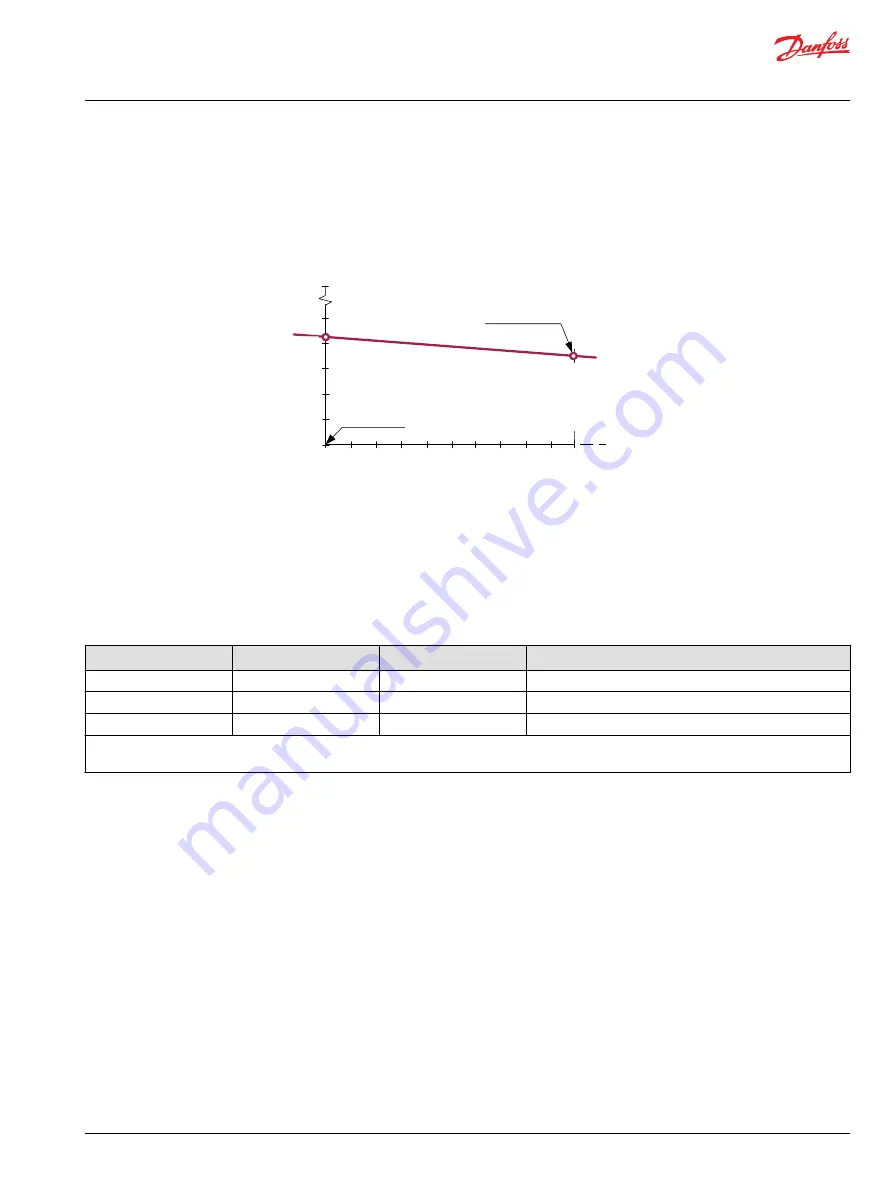 Danfoss pved-cl Operation Manual Download Page 63