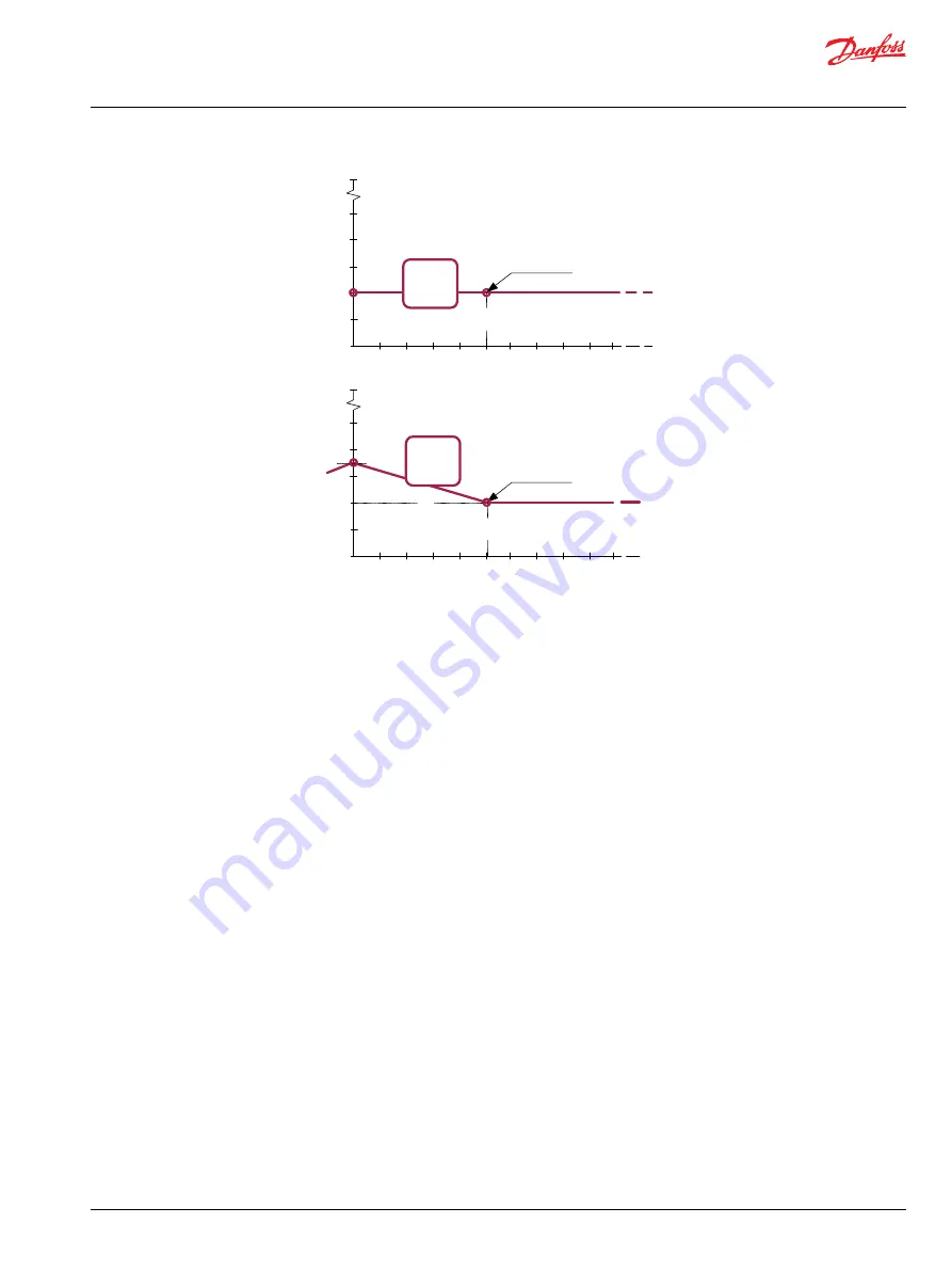 Danfoss pved-cl Operation Manual Download Page 67