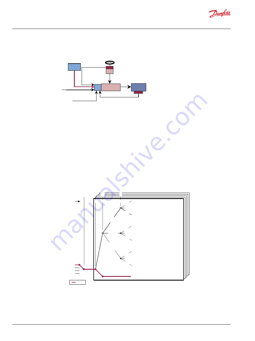 Danfoss pved-cl Operation Manual Download Page 72