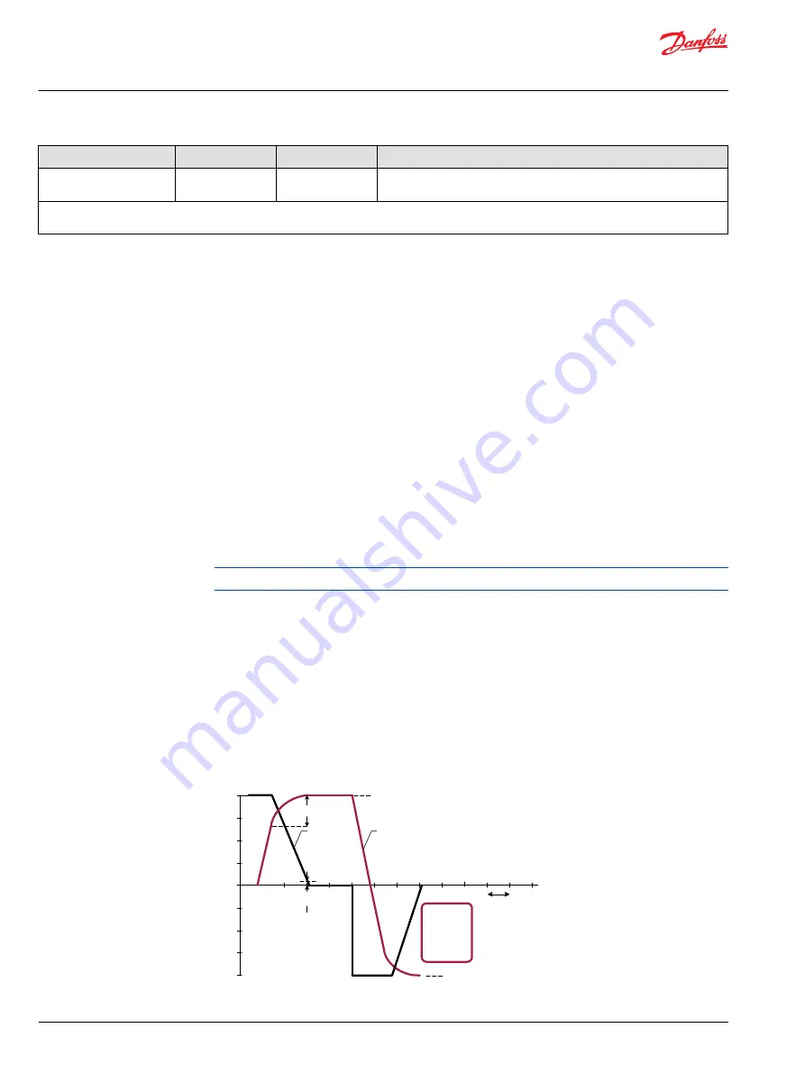 Danfoss pved-cl Operation Manual Download Page 86