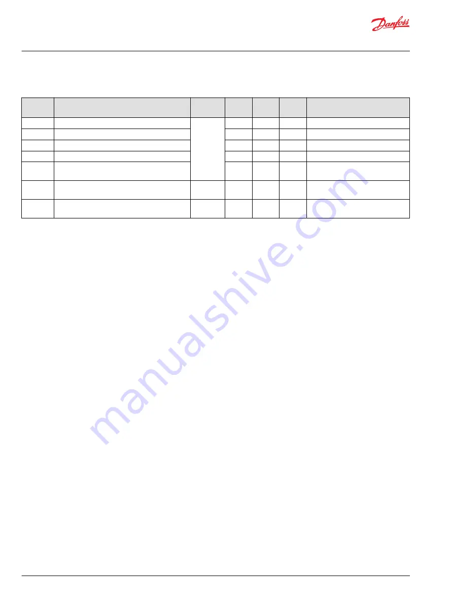 Danfoss pved-cl Operation Manual Download Page 104