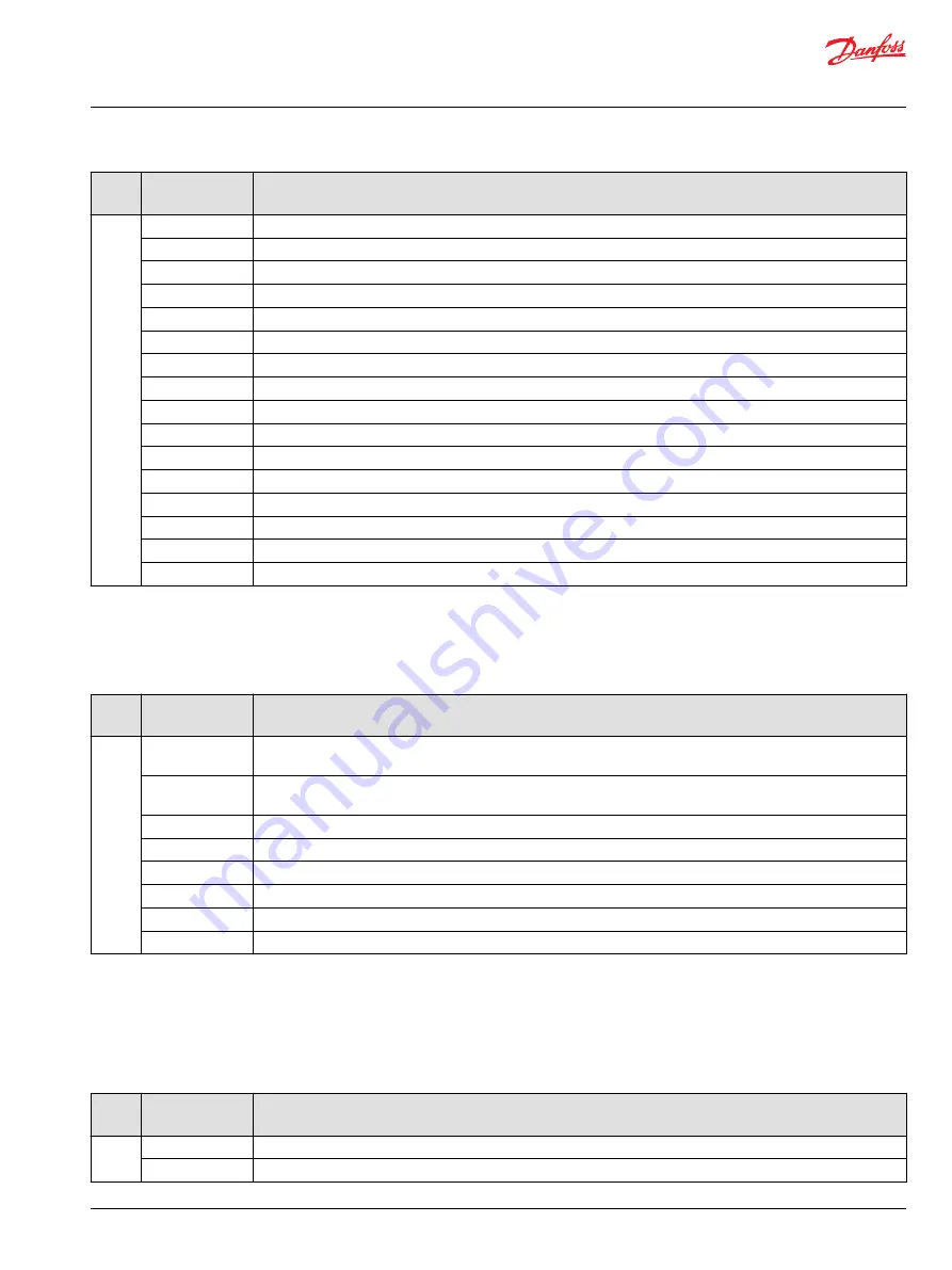 Danfoss pved-cl Operation Manual Download Page 105