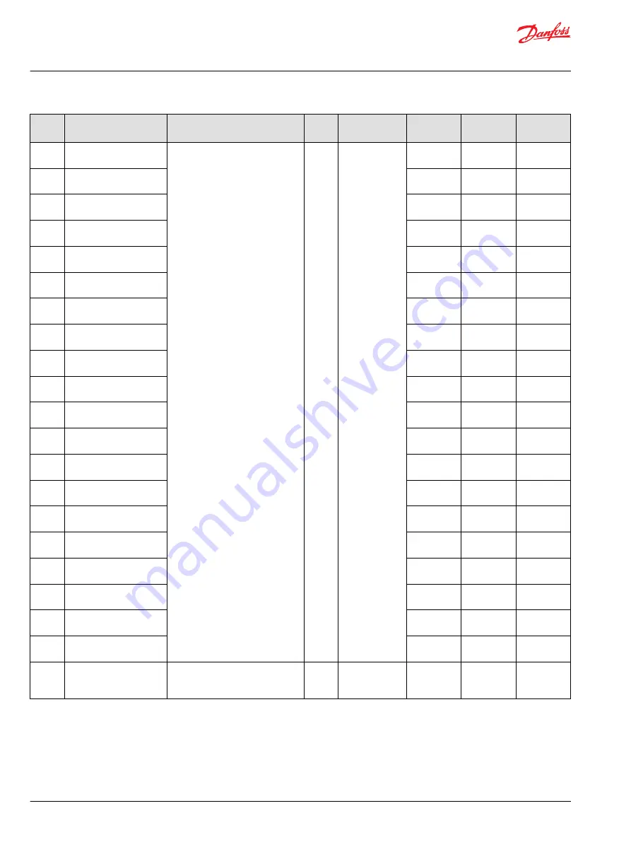 Danfoss pved-cl Operation Manual Download Page 108