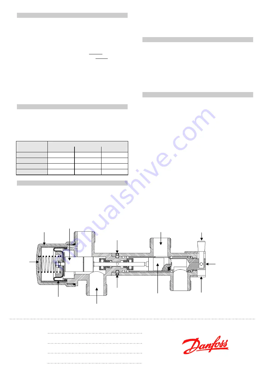 Danfoss Redan PM Instruction Manual Download Page 5