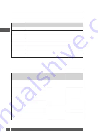 Danfoss RET2001RF Installation Manual Download Page 26