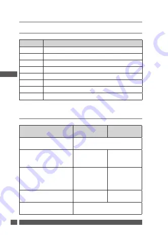 Danfoss RET2001RF Installation Manual Download Page 44