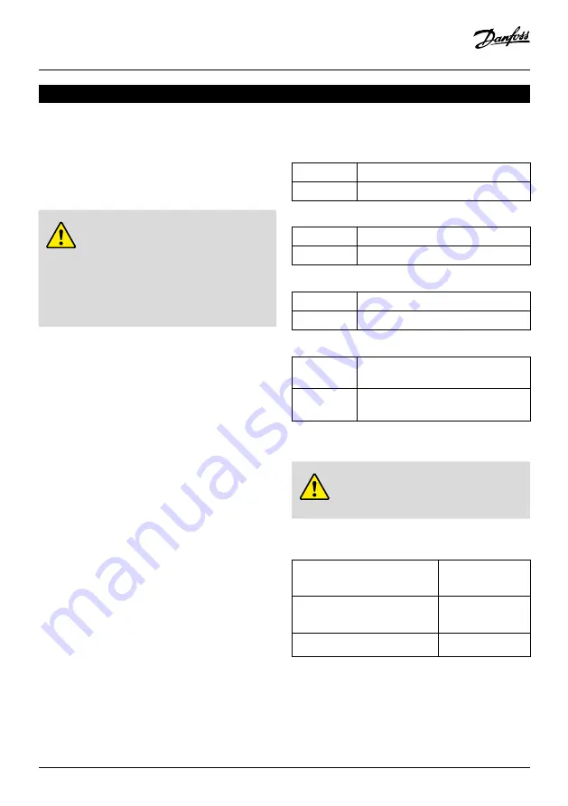 Danfoss SonoRead 868 User Manual Download Page 3