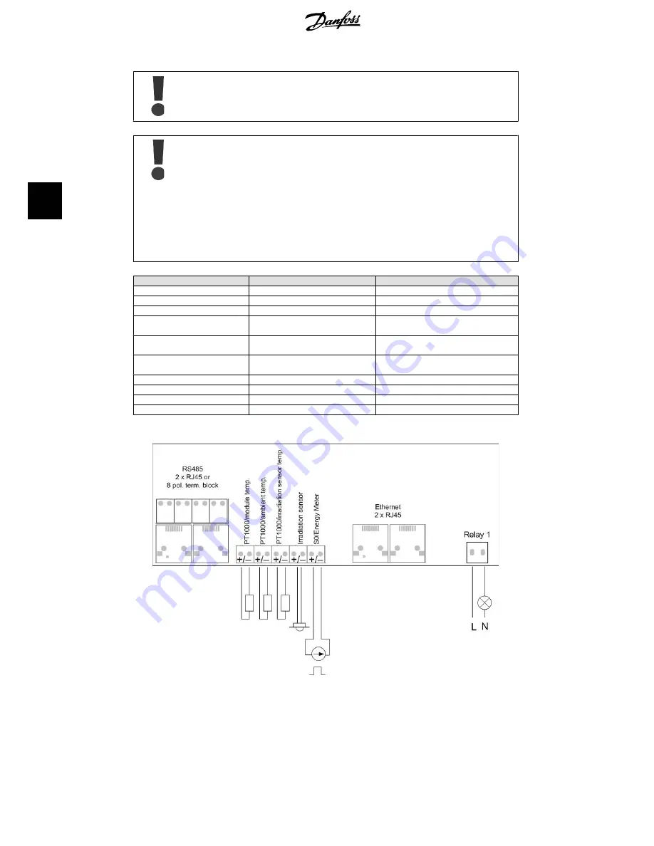 Danfoss TripleLynx Installation Manual Download Page 87