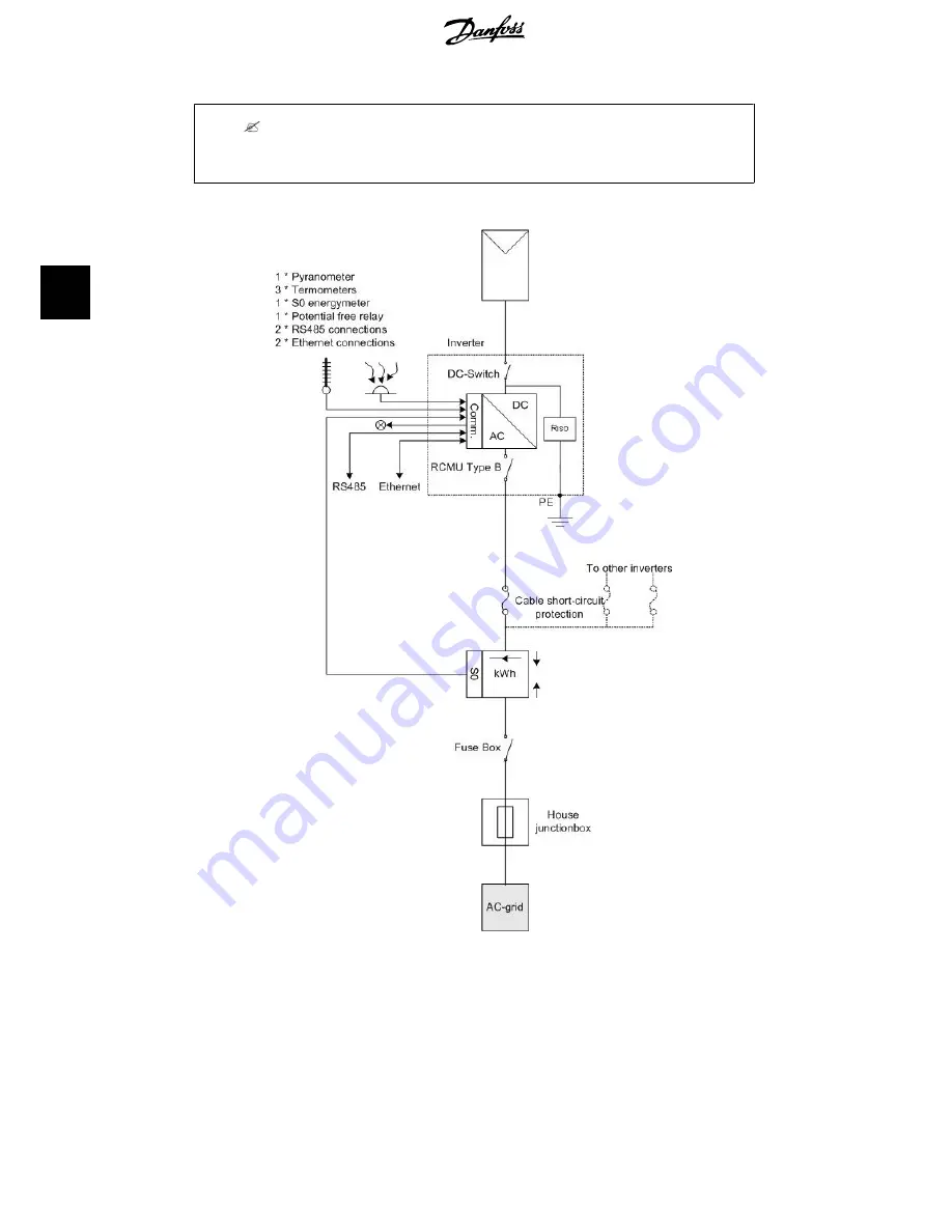 Danfoss TripleLynx Installation Manual Download Page 115