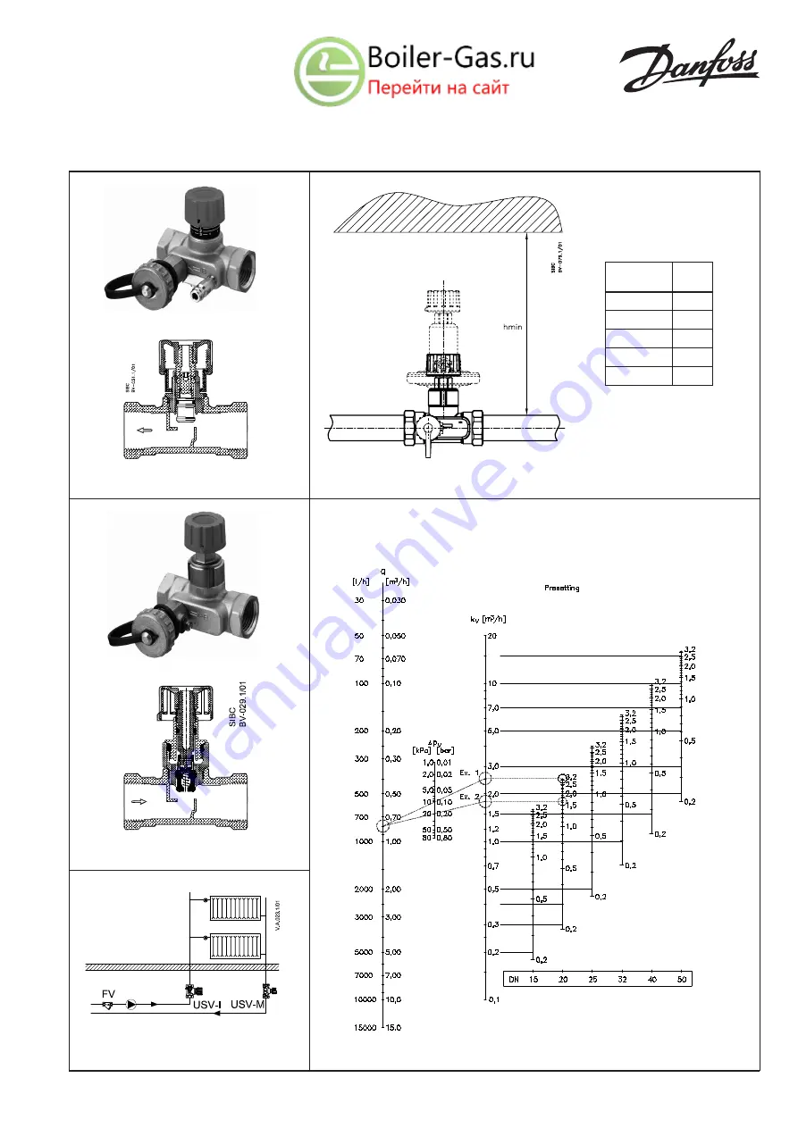 Danfoss USV-I Скачать руководство пользователя страница 1