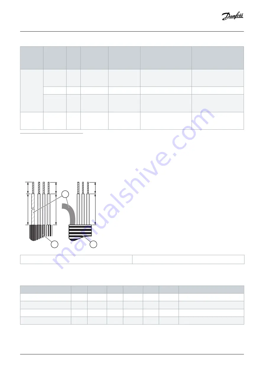 Danfoss VACON 100 flow Operating Manual Download Page 112