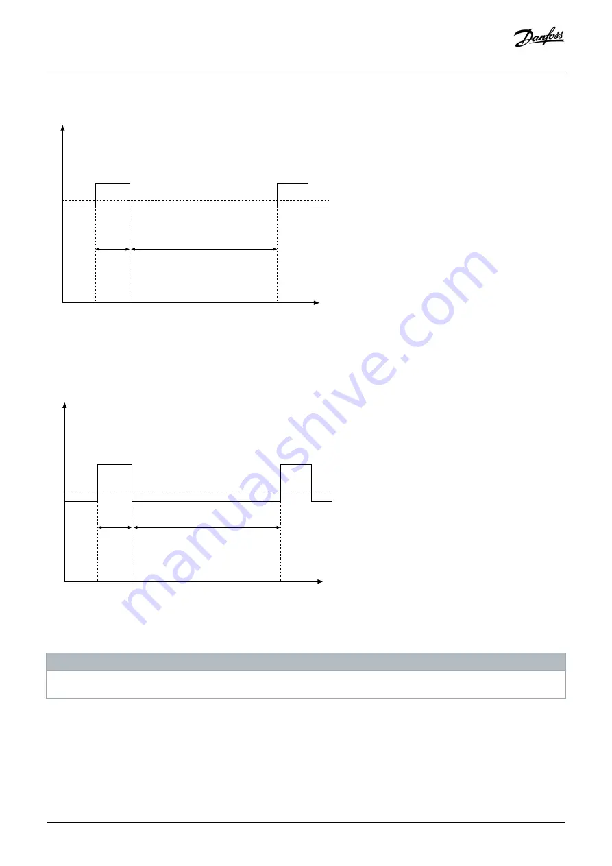 Danfoss VACON 100 flow Operating Manual Download Page 125