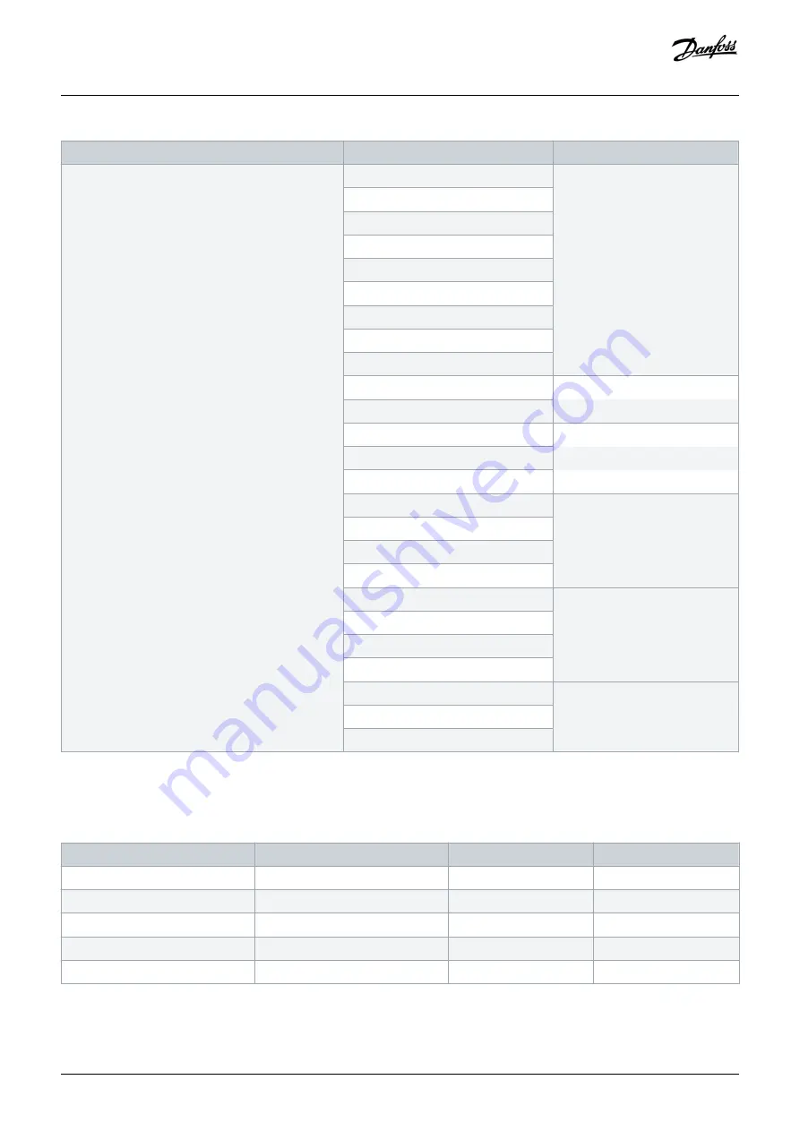 Danfoss Vacon NXP Series Operating Manual Download Page 21