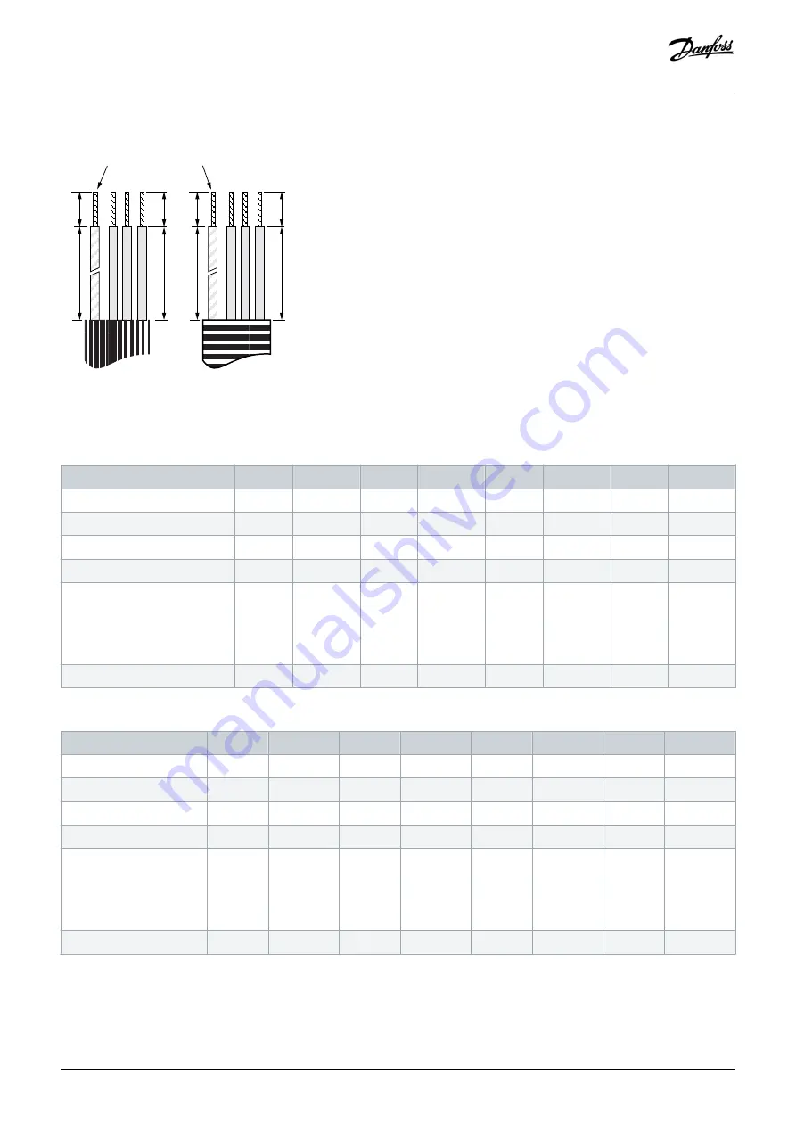 Danfoss Vacon NXP Series Operating Manual Download Page 145