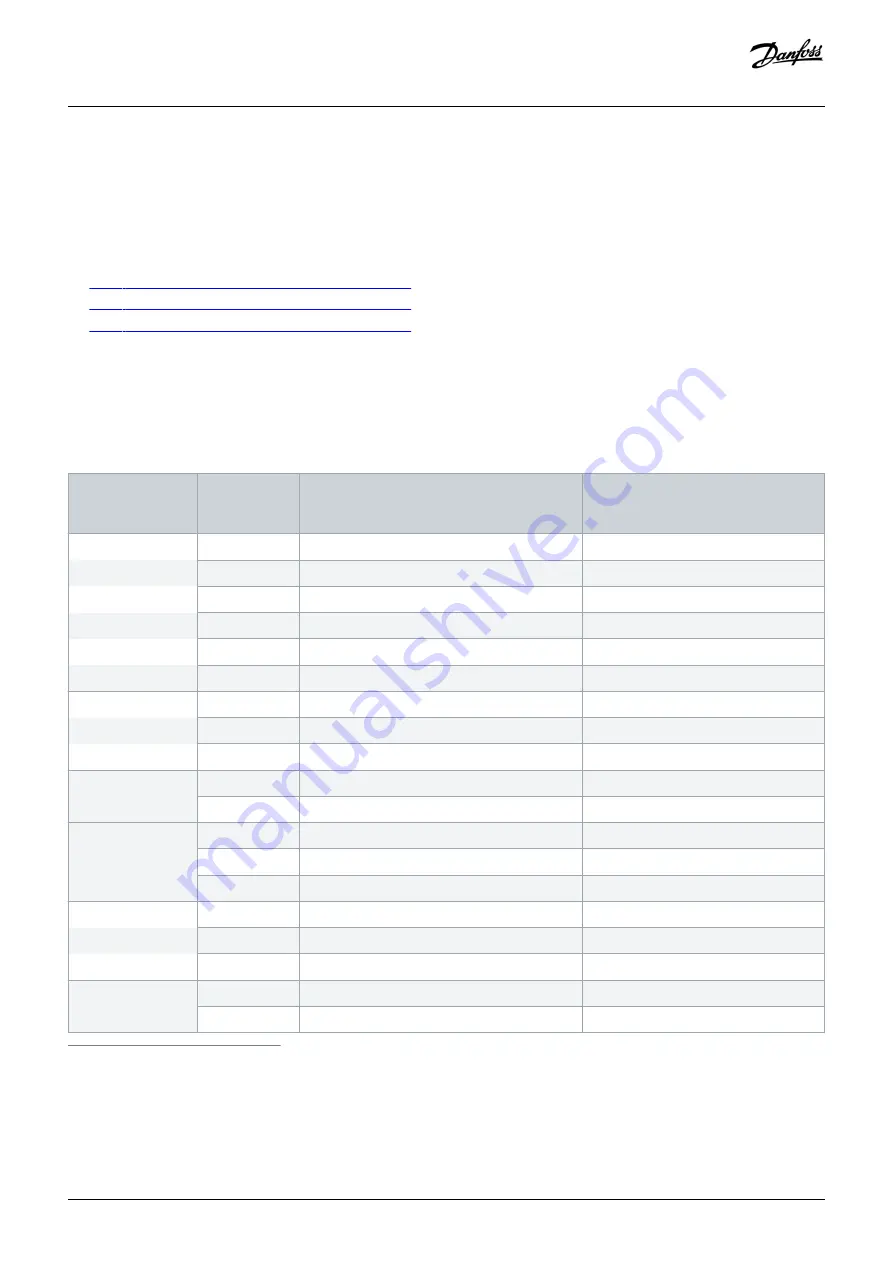 Danfoss Vacon NXP Series Operating Manual Download Page 159