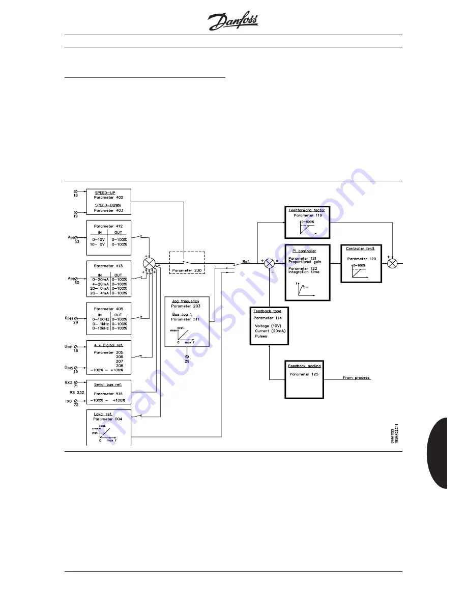 Danfoss VLT 2000 Series Manual Download Page 53