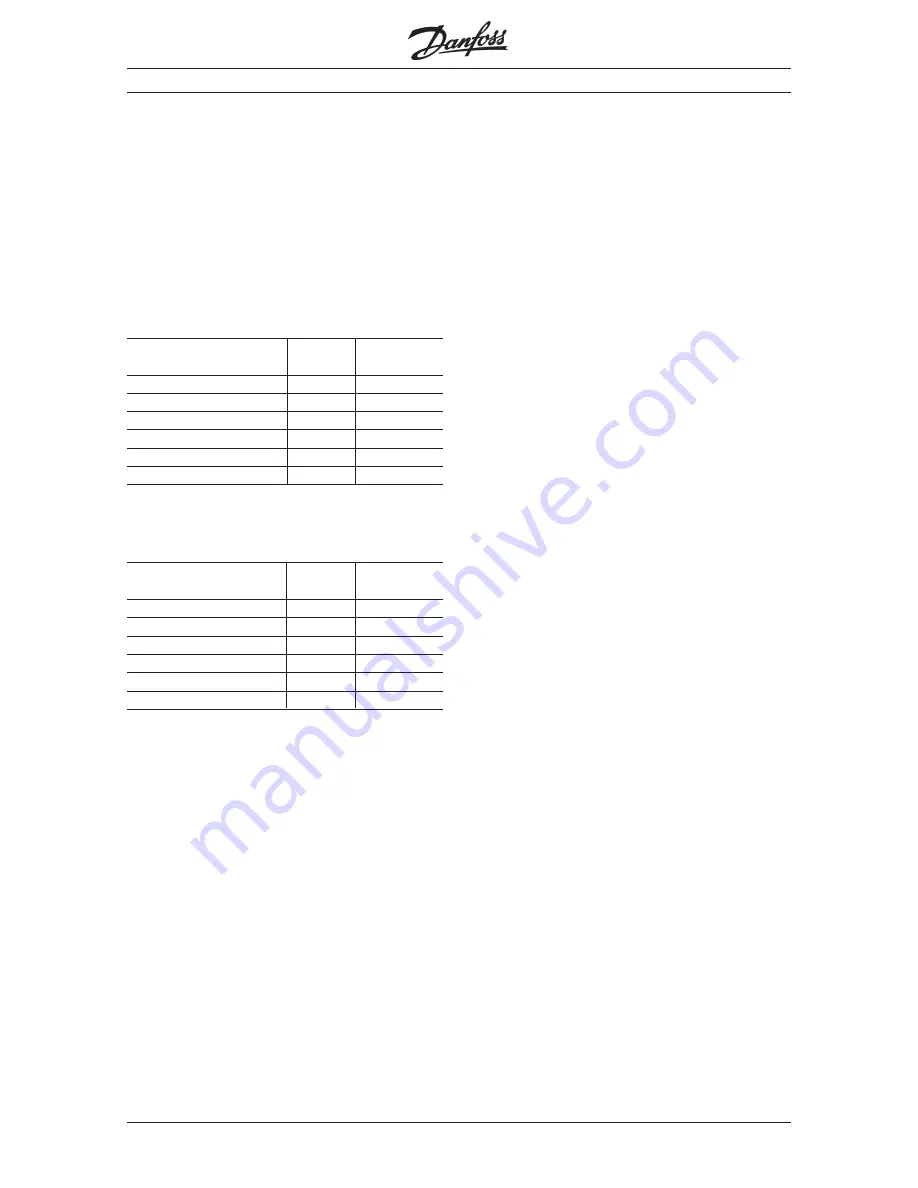 Danfoss VLT 2000 Series Manual Download Page 96