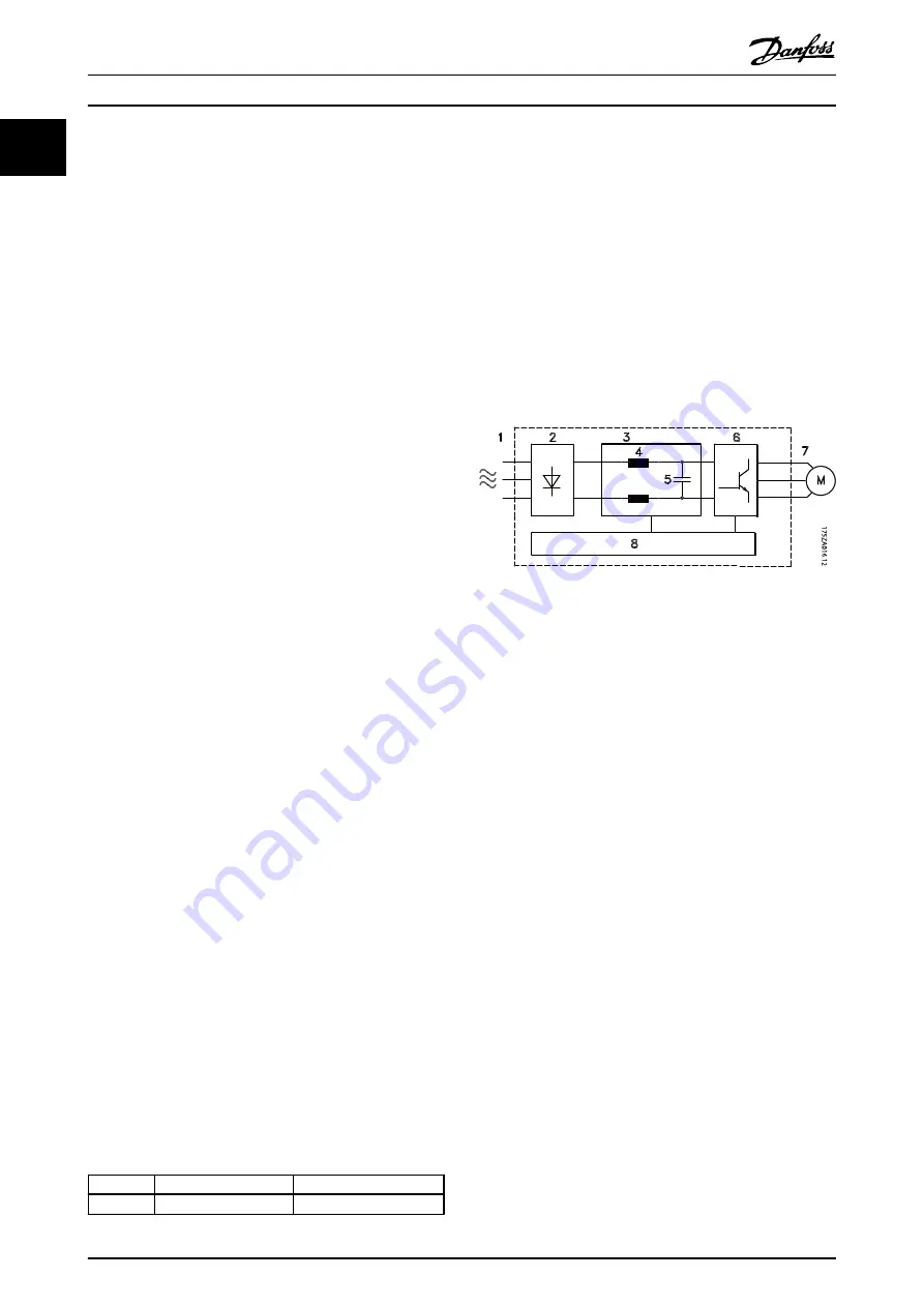 Danfoss VLT 2800 Design Manual Download Page 8