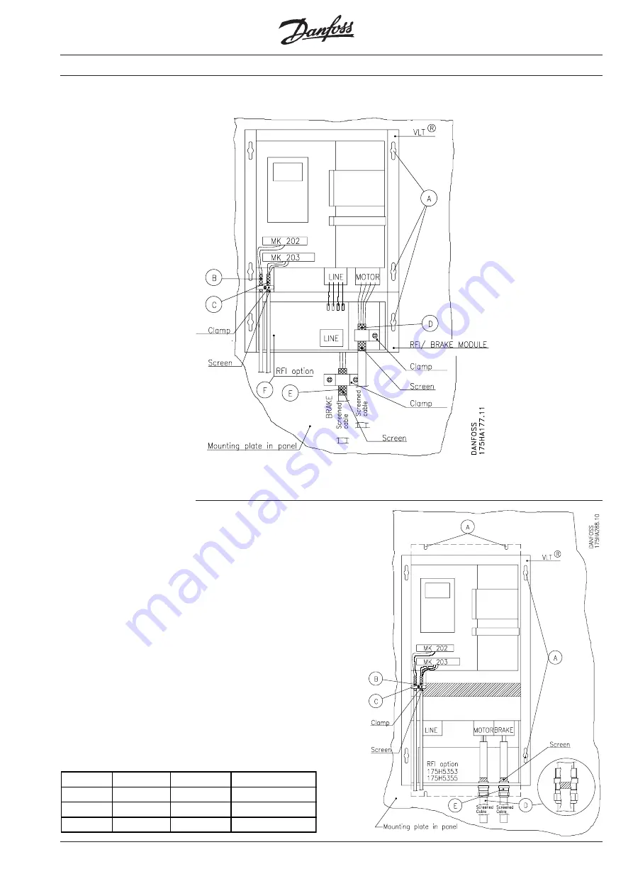 Danfoss VLT 3006 Product Manual Download Page 58