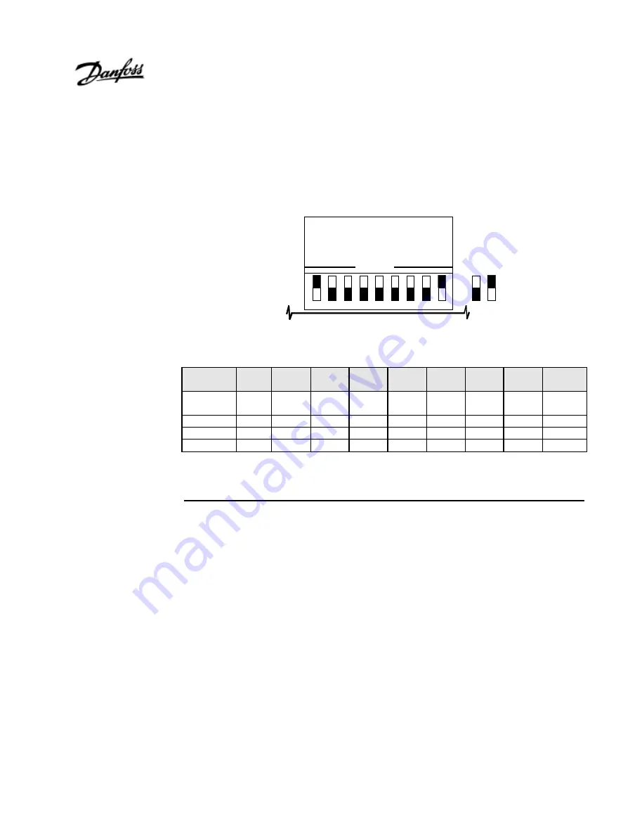 Danfoss VLT 5000 Instruction Manual Download Page 9