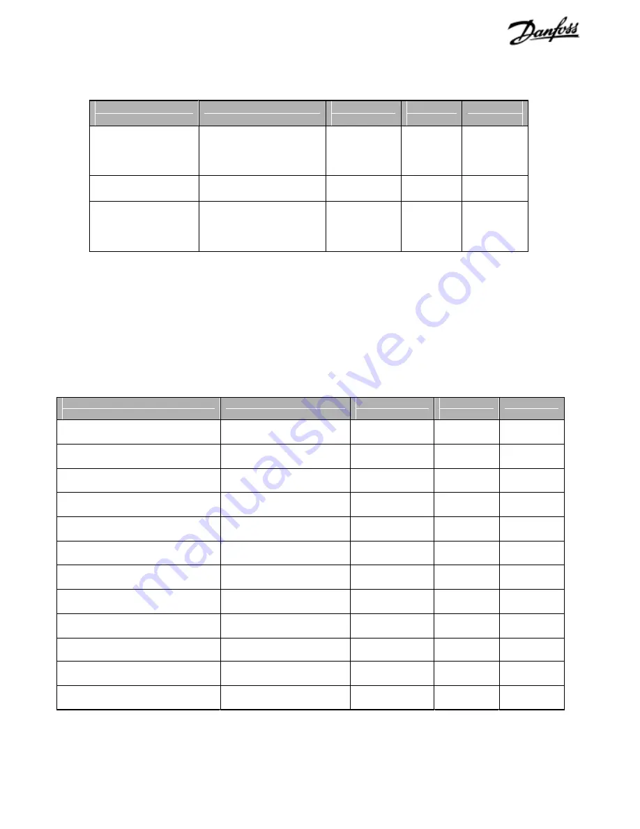 Danfoss VLT 6000 series Instruction Manual Download Page 18