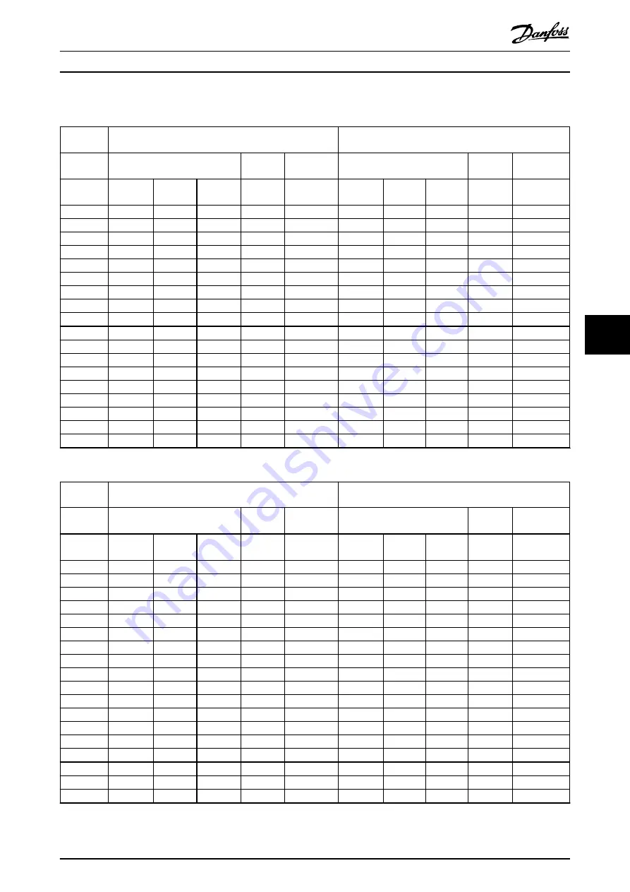 Danfoss VLT AHF 005 Design Manual Download Page 127