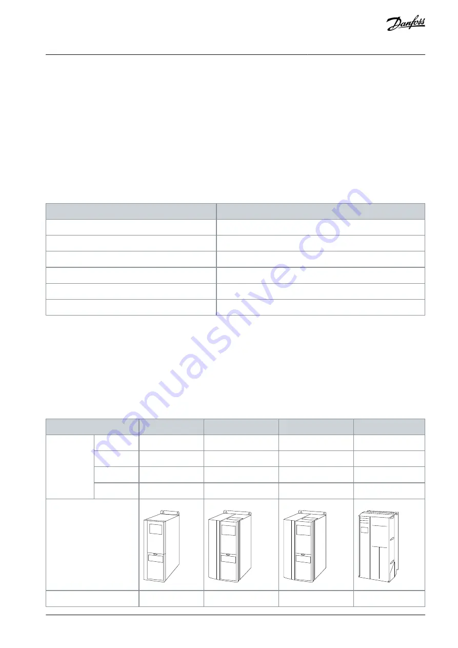 Danfoss VLT AQUA Drive FC 202 Скачать руководство пользователя страница 19