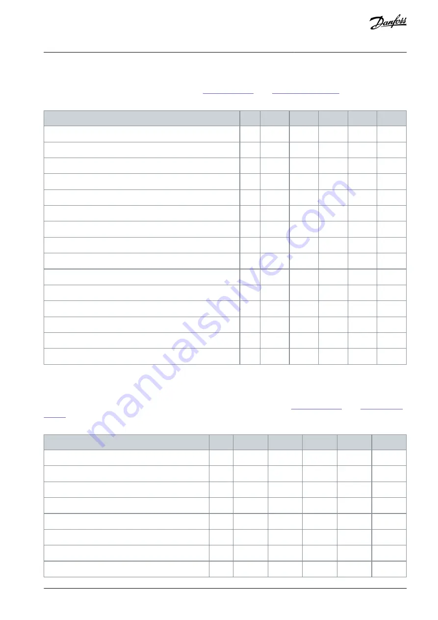 Danfoss VLT AQUA Drive FC 202 Design Manual Download Page 57