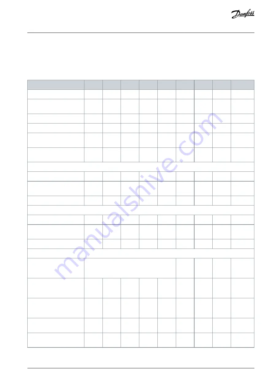 Danfoss VLT AQUA Drive FC 202 Design Manual Download Page 71