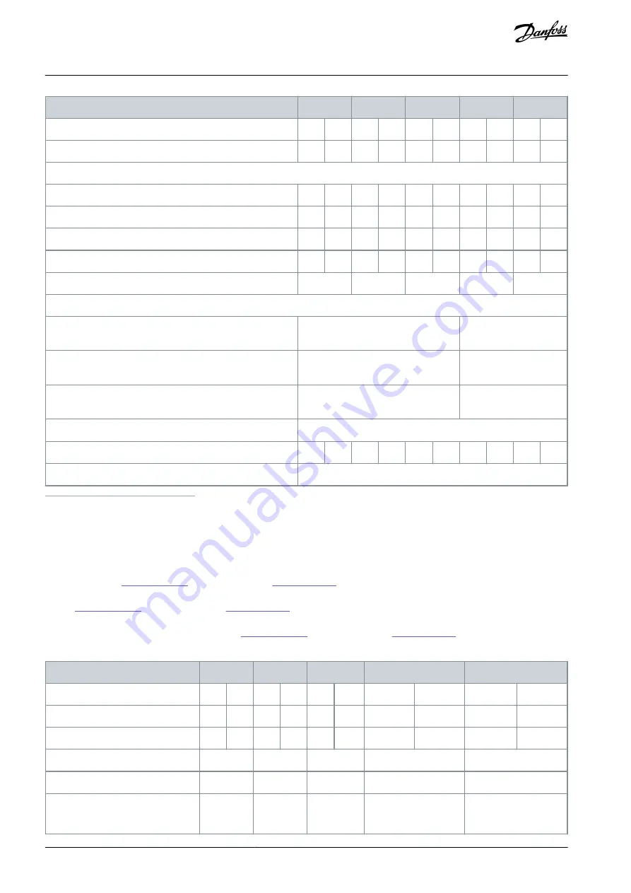 Danfoss VLT AQUA Drive FC 202 Design Manual Download Page 80