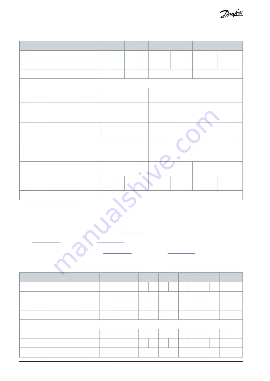 Danfoss VLT AQUA Drive FC 202 Design Manual Download Page 86