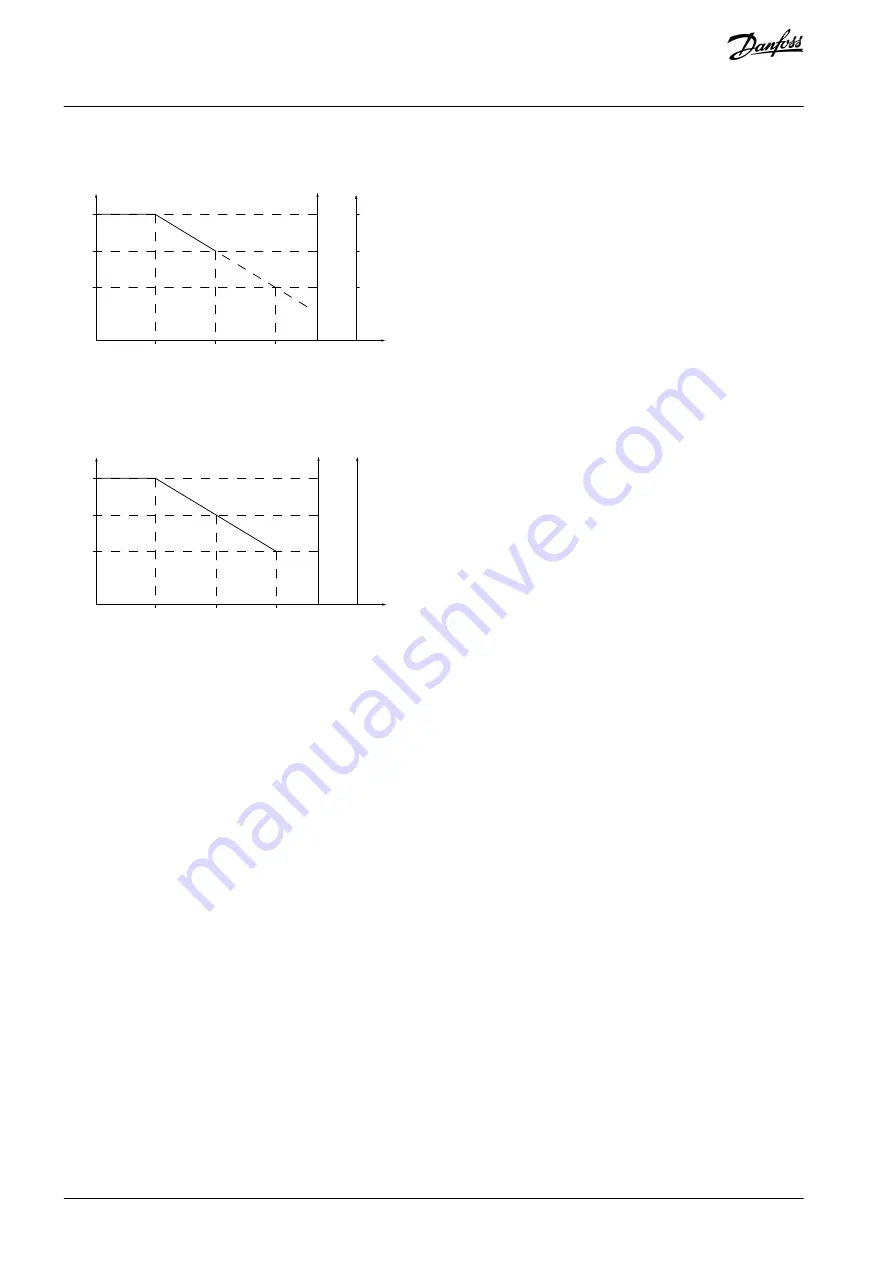 Danfoss VLT AQUA Drive FC 202 Design Manual Download Page 104