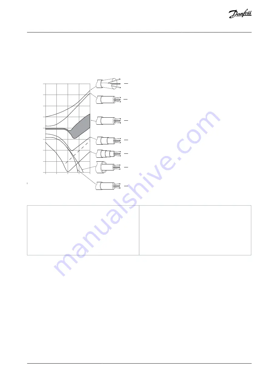 Danfoss VLT AQUA Drive FC 202 Design Manual Download Page 113